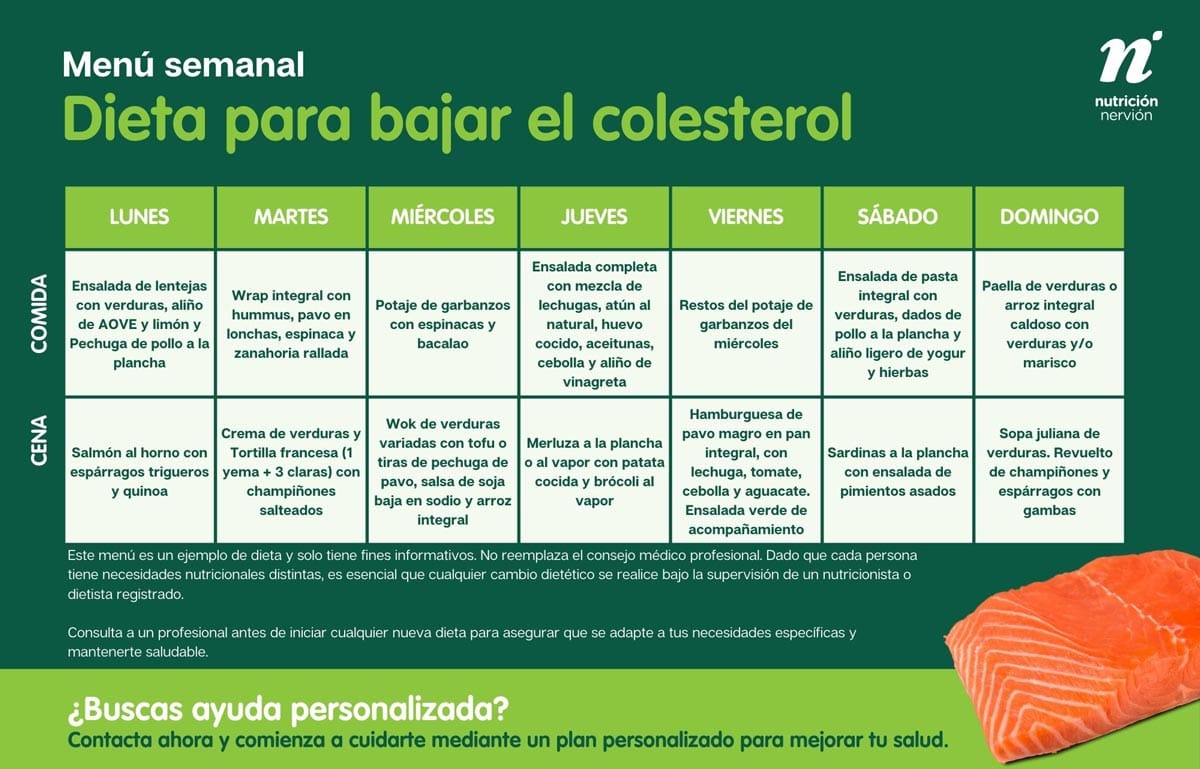 Menu Semanal Bajar Colesterol Menu Semanal Para Bajar Colesterol Pdf
